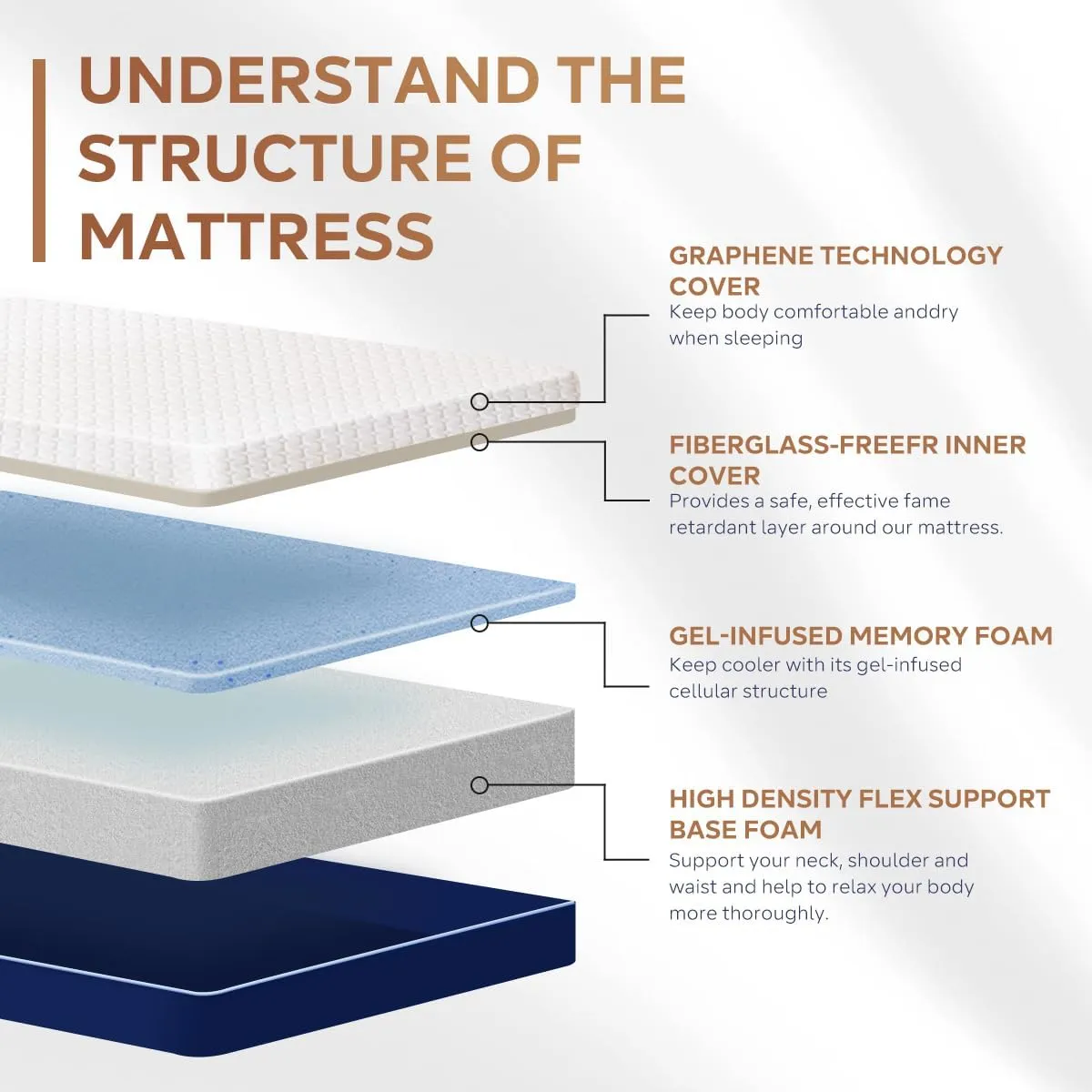 Cooling Gel Memory Foam Hybrid Mattress – USA-Made, Breathable Cover, CertiPUR-US Certified