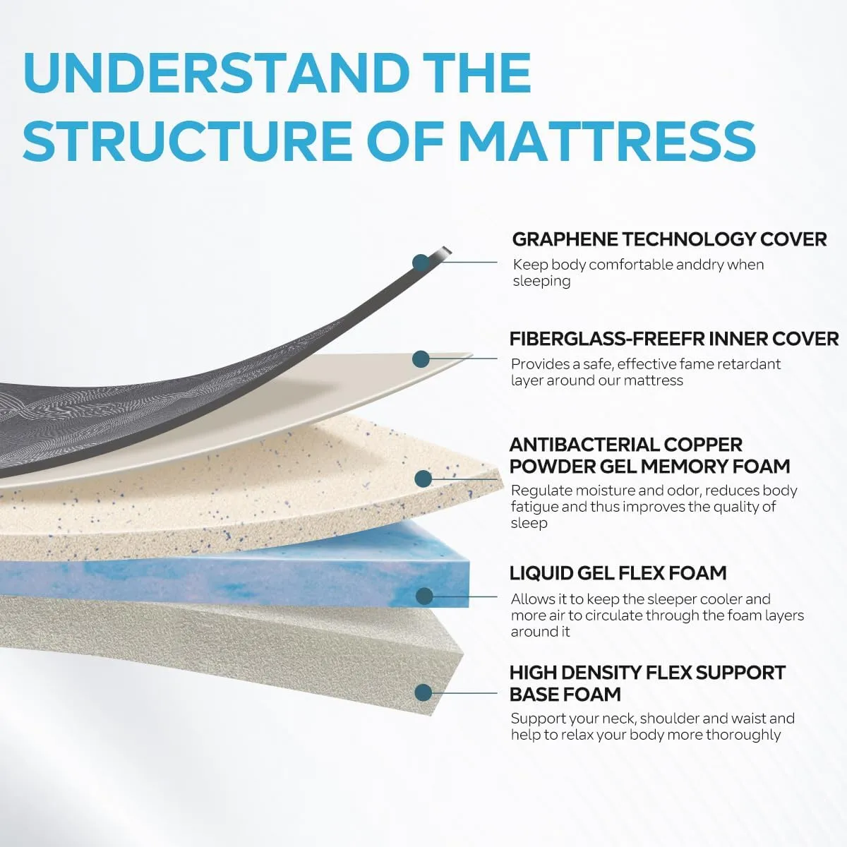 Cooling Gel Memory Foam Hybrid Mattress – USA-Made, Breathable Cover, CertiPUR-US Certified