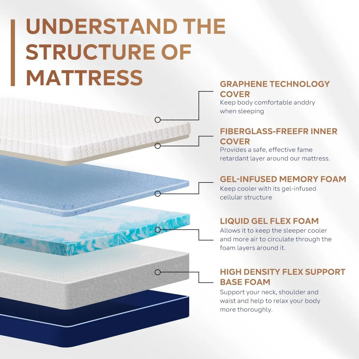 Cooling Gel Memory Foam Hybrid Mattress – USA-Made, Breathable Cover, CertiPUR-US Certified