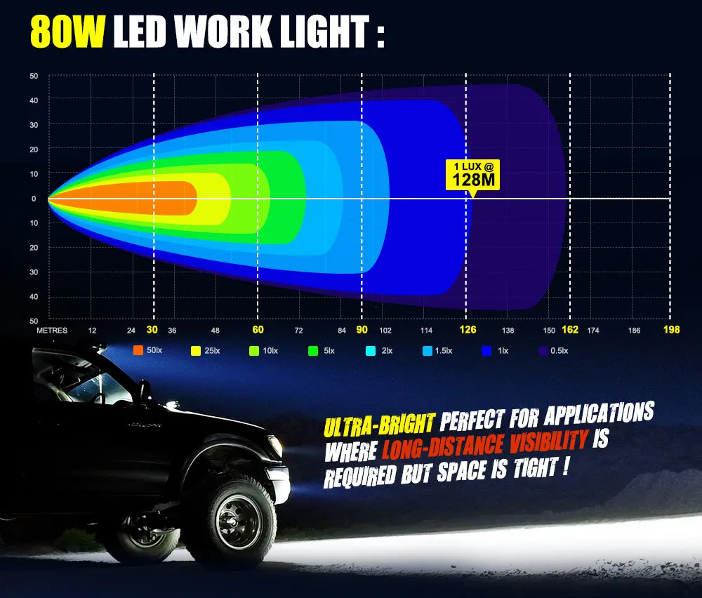 Lightfox 4inch Led Work Light 1LUX @128M IP68 6501 - 7000 lm