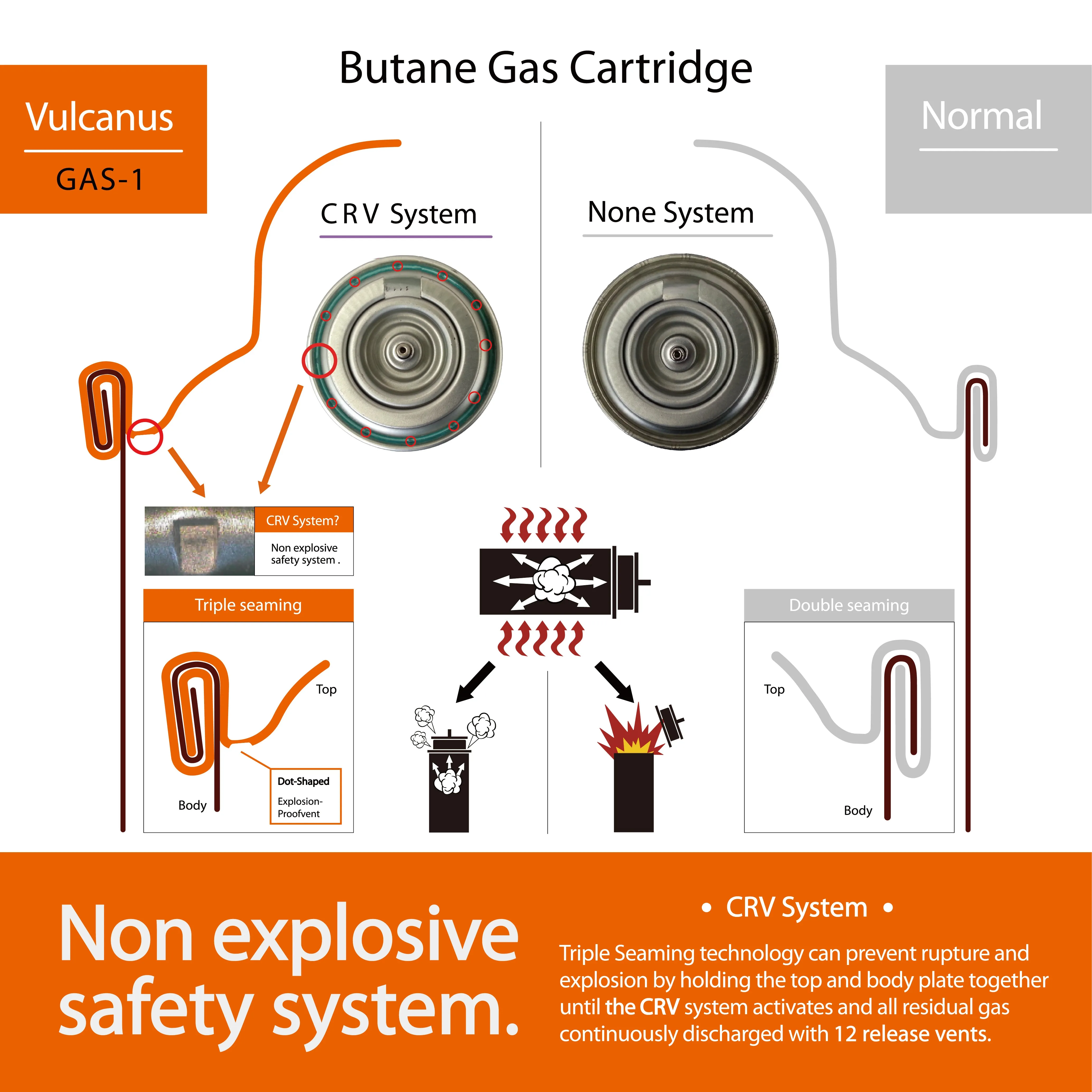 Livart GAS-1 Vulcanus Butane Gas (4-Pack), Free shipping (Excluding HI, AK)