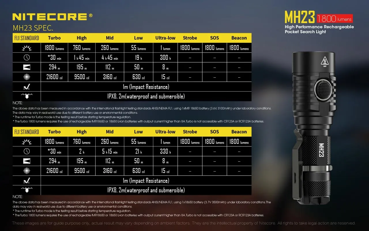 Nitecore MH23 1800 Lumen High Performance Rechargeable Flashlight